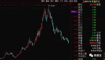 股票如何超级转换