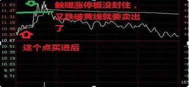 股票如何超级转换