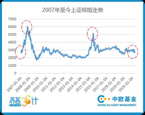 股票基金短视频如何做的