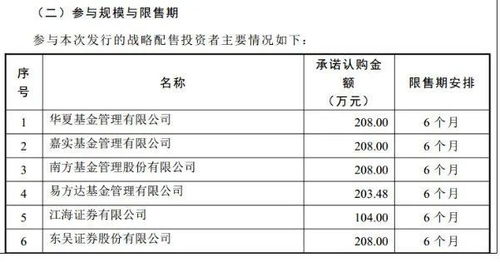 北交所股票今天如何申购