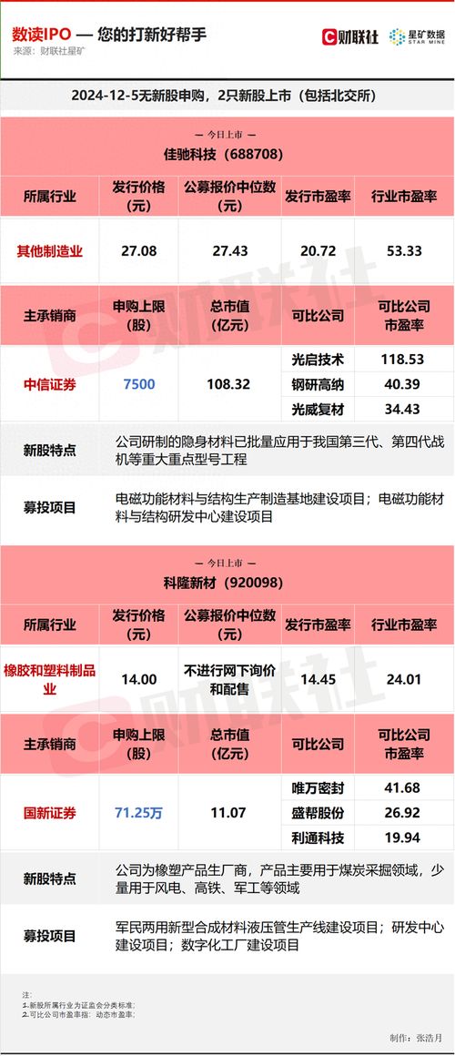 北交所股票今天如何申购
