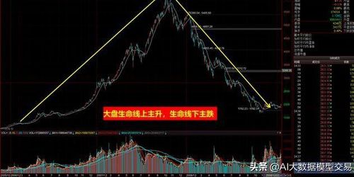 股票自己如何建交易系统