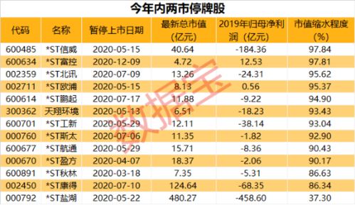 有价证券价格高该怎么办