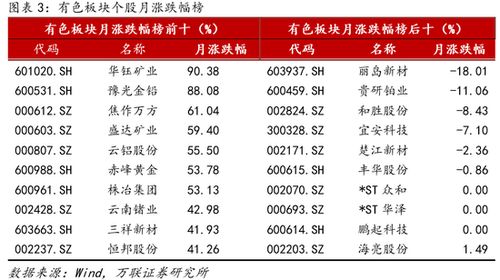 有价证券价格高该怎么办