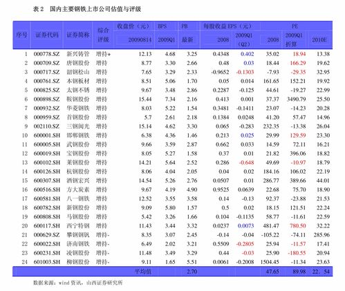 股票如何分类标准
