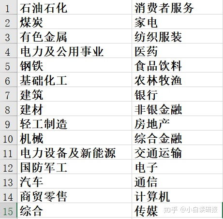 股票如何分类标准