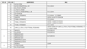 证券代码怎么分