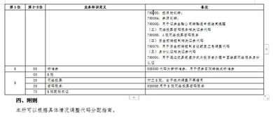 证券代码怎么分