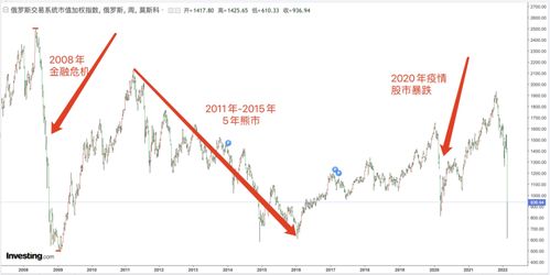 如何看懂股票市值 如何看懂股票市值