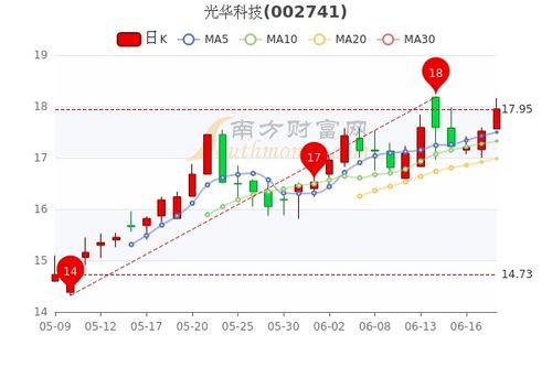 如何看懂股票市值 如何看懂股票市值