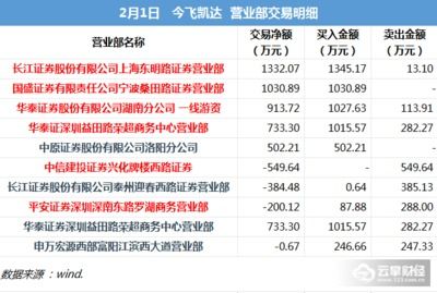 股票如何开户1000 股票如何开户1000