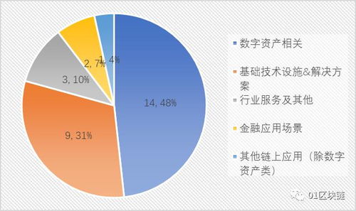 区块链基金如何估值股票