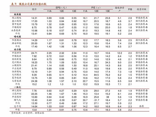股票等级如何查看