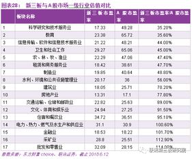 股票等级如何查看