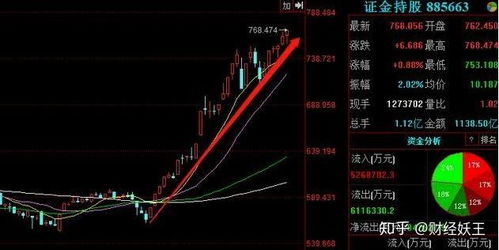 如何找股票板块轮动 如何找股票板块轮动