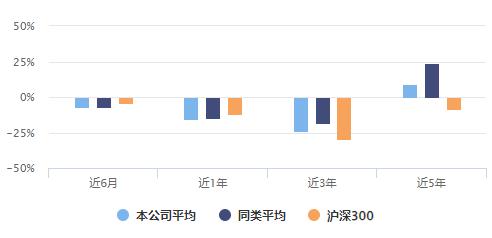 如何对比股票收益 如何对比股票收益