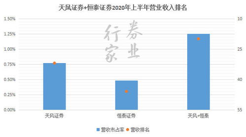 天风证券怎么老不涨停