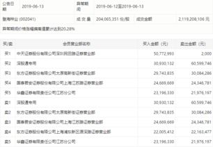 中天证券深圳怎么样