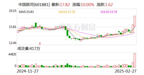 银河证券内地港股怎么样