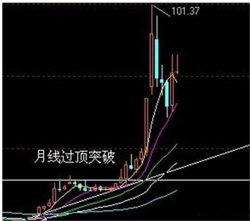 如何区分股票线