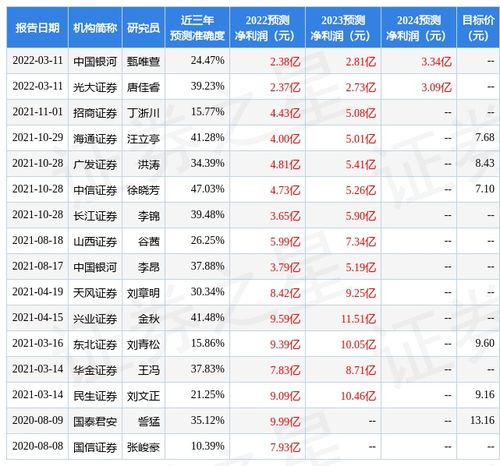 北京天风证券评级怎么样