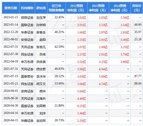 北京天风证券评级怎么样