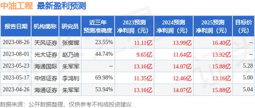 北京天风证券评级怎么样