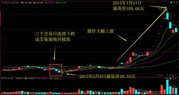 做股票如何开始卖出股票呢