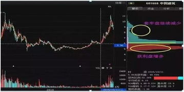 如何拒绝股票操作
