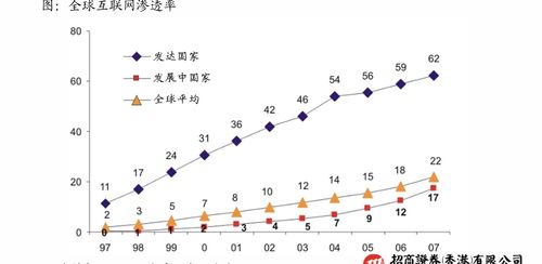 手机股票如何看席位