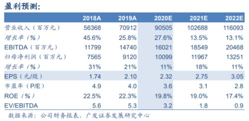 广发证券的门槛怎么算