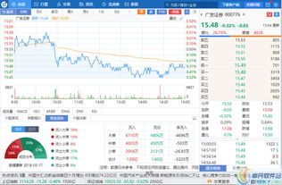 广发证券的门槛怎么算