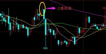 如何看懂股票的基本图形