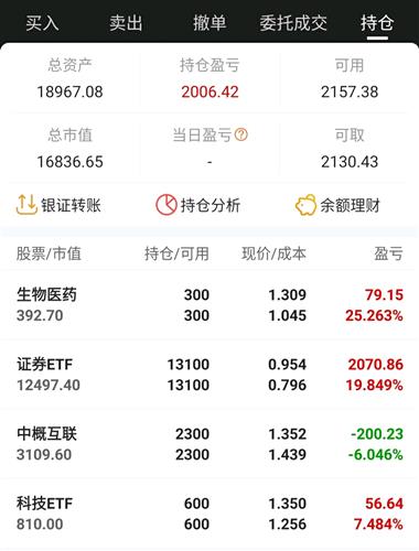 证券持仓怎么卖出的