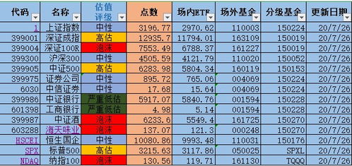 证券持仓怎么卖出的