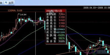 如何看股票实时资讯指数 如何看股票实时资讯指数