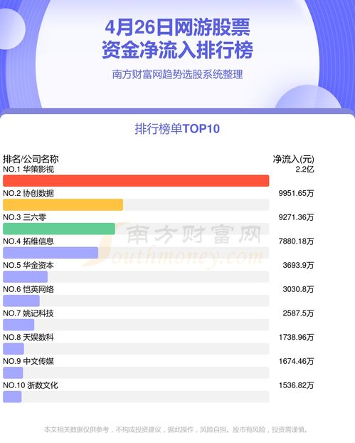 如何寻找游戏股票
