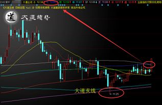 周末如何看股票涨跌