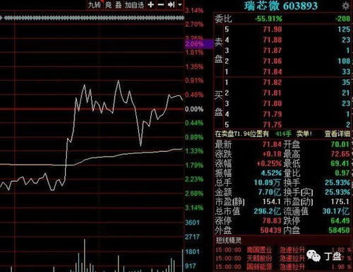 如何找低板股票代码