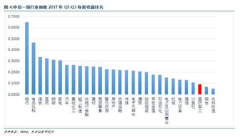 如何找低板股票代码