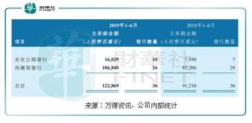 中信证券怎么增加窗口