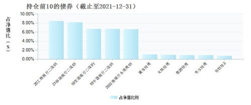 中信证券怎么增加窗口