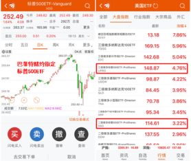 如何开通股票交易国际版 如何开通股票交易国际版