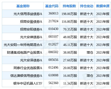 均益证券怎么运行
