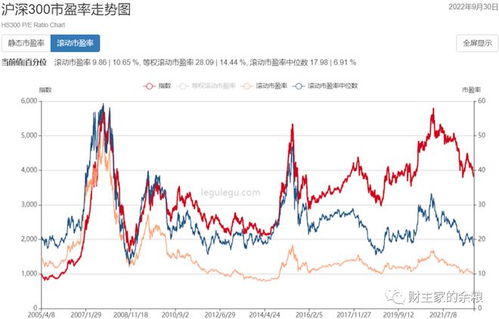 如何查看股票盈利比率 如何查看股票盈利比率