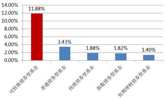 可转债 银河证券怎么样