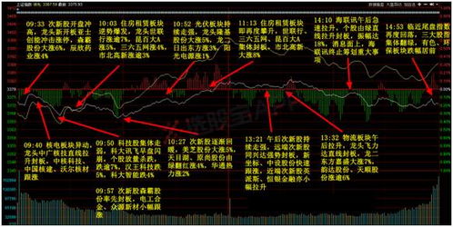 股票如何和环境结合运作