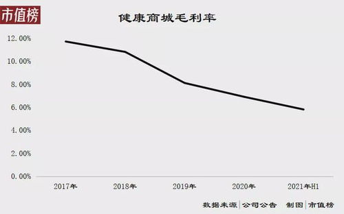 如何判断股票抄底好时间
