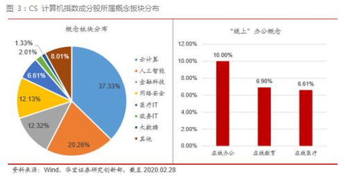证券pb怎么计算