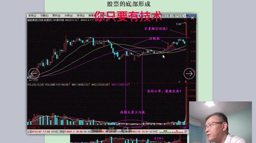 如何看股票底部是否形成